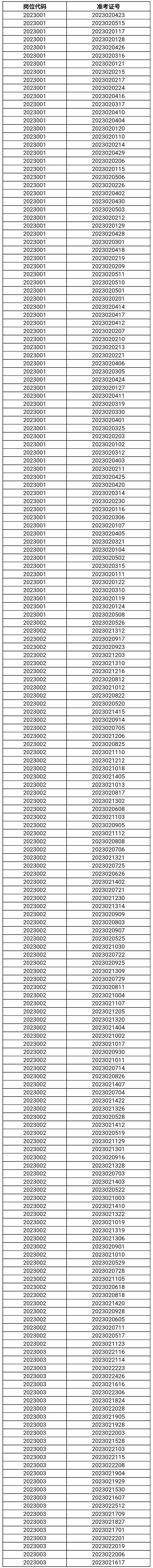 2023年淮南市公安局關(guān)于面向社會.jpg