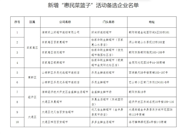 關(guān)于淮南市新增“惠民菜籃子”活動(dòng)備選企業(yè)的公示.jpg