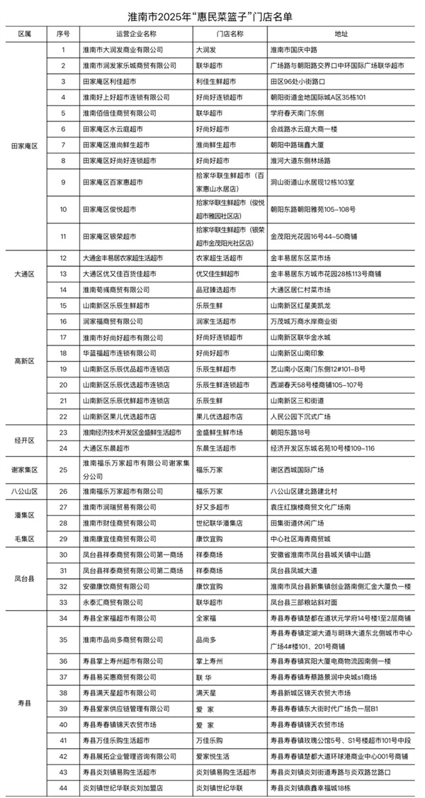 來源：市發(fā)展和改革委員會5.jpg